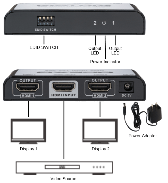 Splitter/Distribution Amplifier HDMI Signal