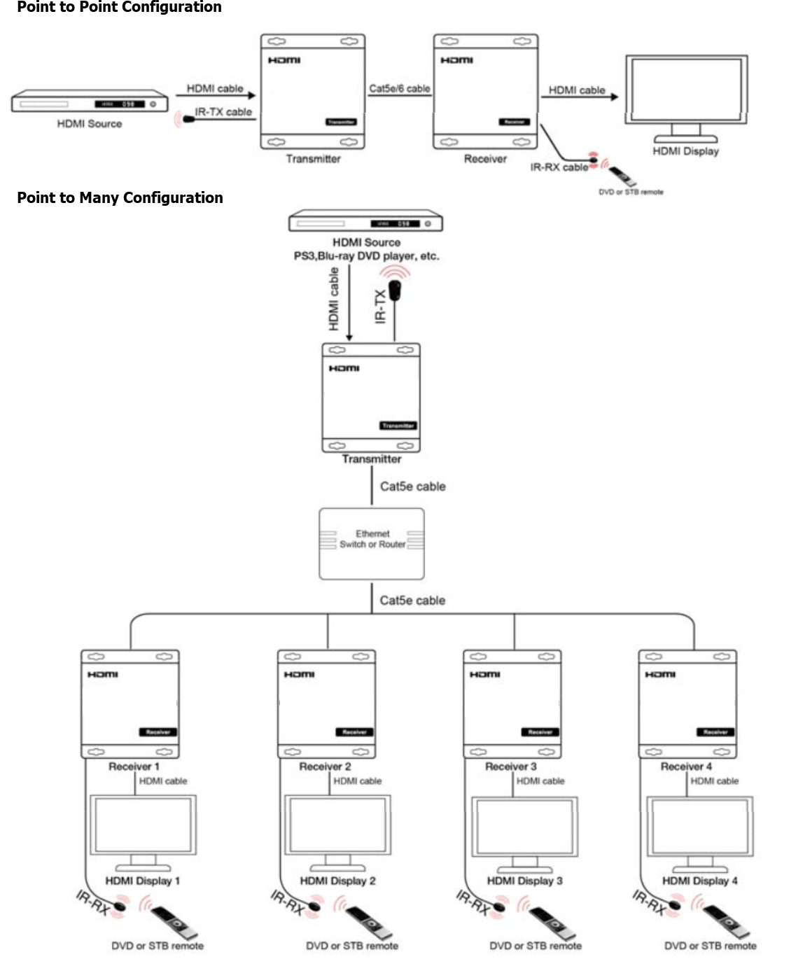 Device Diagrams | Ocean Matrix