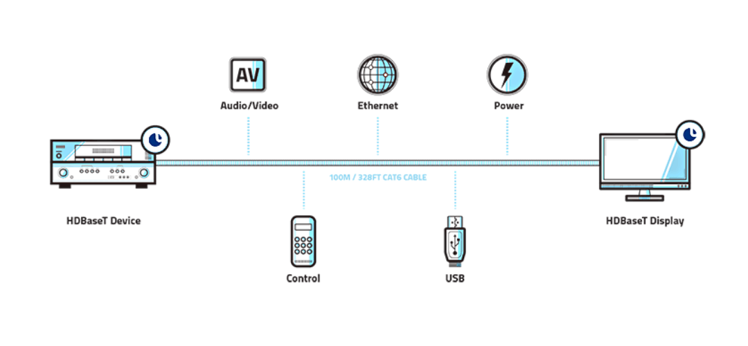 HDBaseT 5Play
